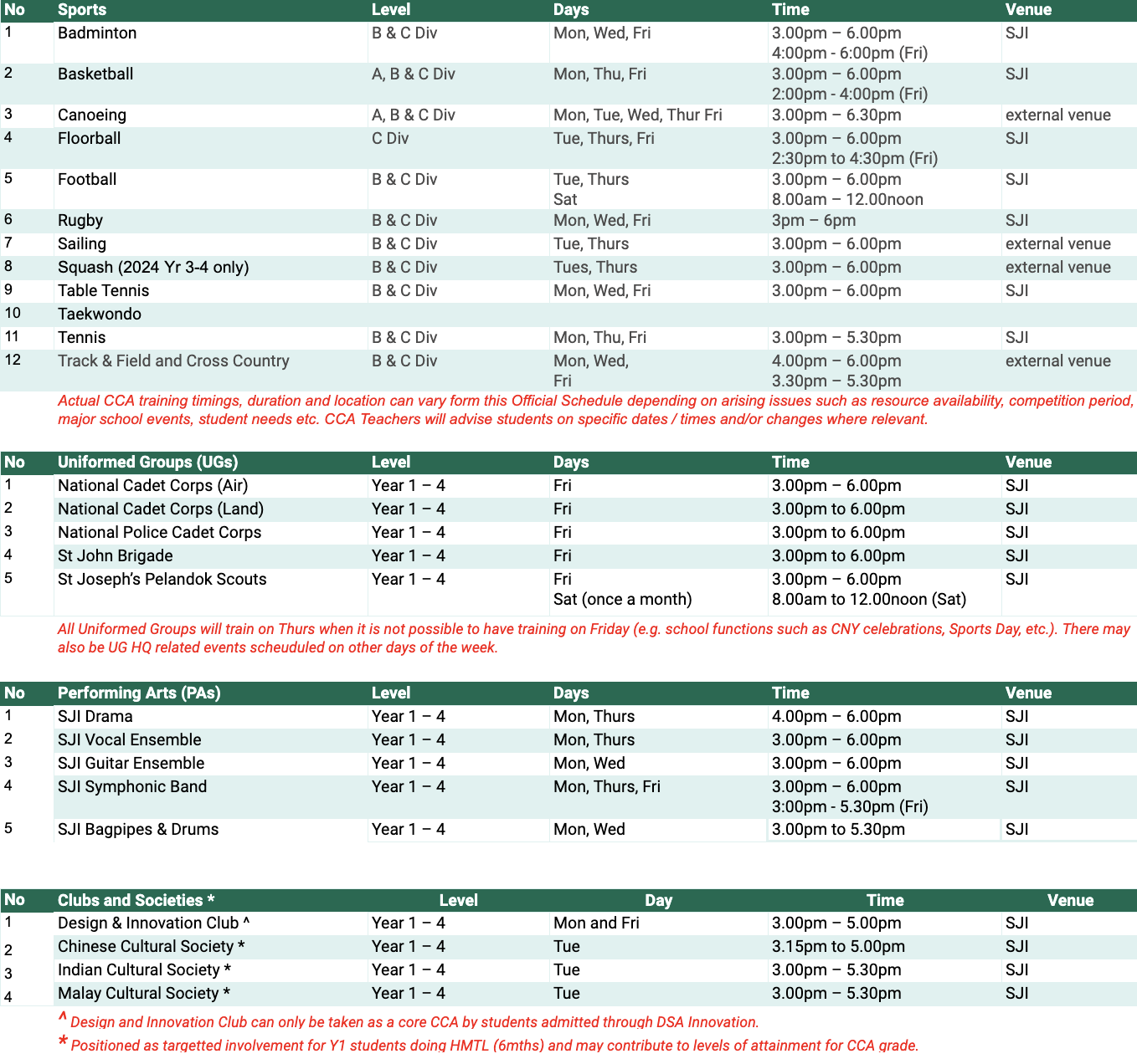 CCA overview